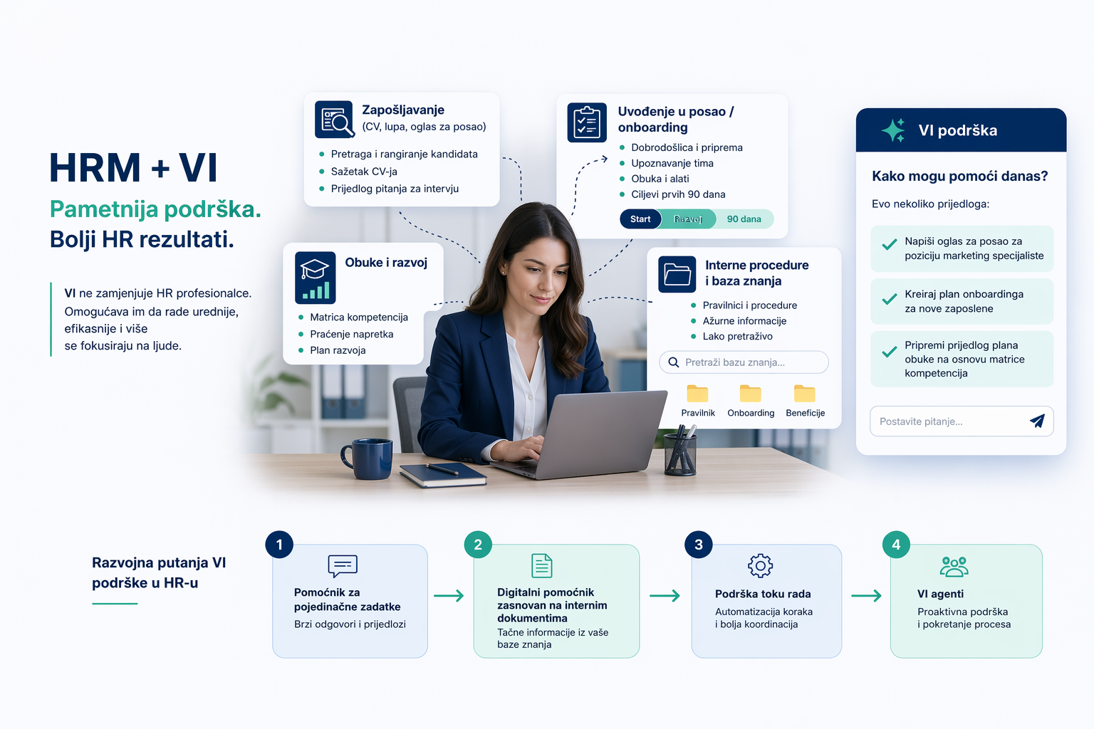 Novi blog: Kako AI može unaprijediti upravljanje ljudskim potencijalima u preduzeću
