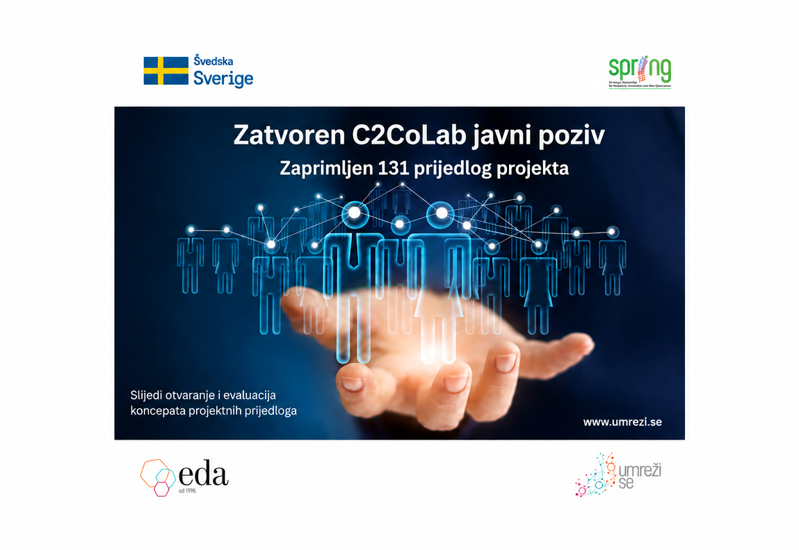 Zatvoren C2CoLab javni poziv: zaprimljen 131 prijedlog projekta izvoznih preduzeća